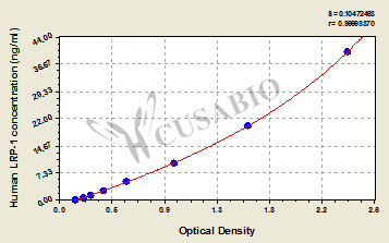 CSB-E13348h 標準曲線