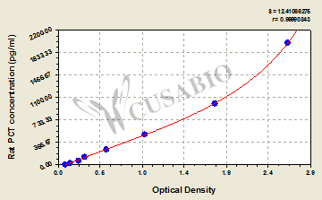 CSB-E13419r 標(biāo)準(zhǔn)曲線