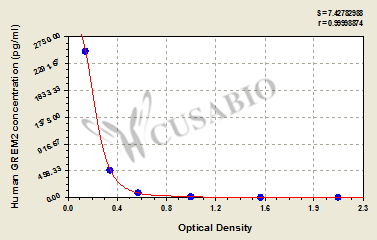 CSB-EL009893HU 標(biāo)準(zhǔn)曲線