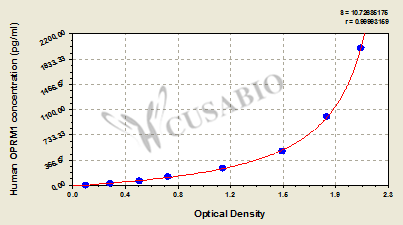CSB-EL016361HU 標準曲線