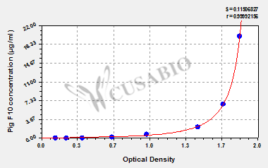 CSB-EL007915PI 標(biāo)準(zhǔn)曲線