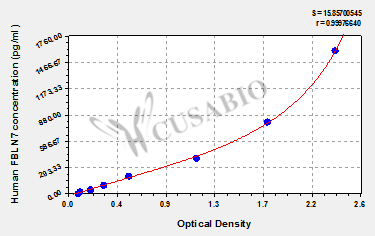 CSB-EL008455HU 標準曲線