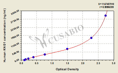 CSB-EL012479HU 標(biāo)準(zhǔn)曲線