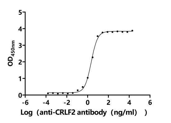 CSB-RA005983MA1HU ELISA-1