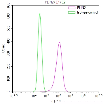 CSB-RA564844A0HU