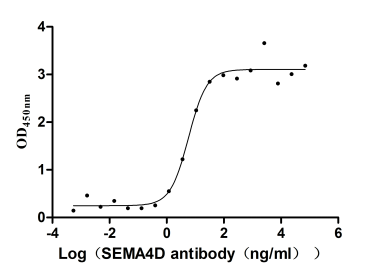 High Purity Validated of CSB-RA835707A1HU