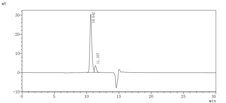 CSB-RA887973MA1HU HPLC