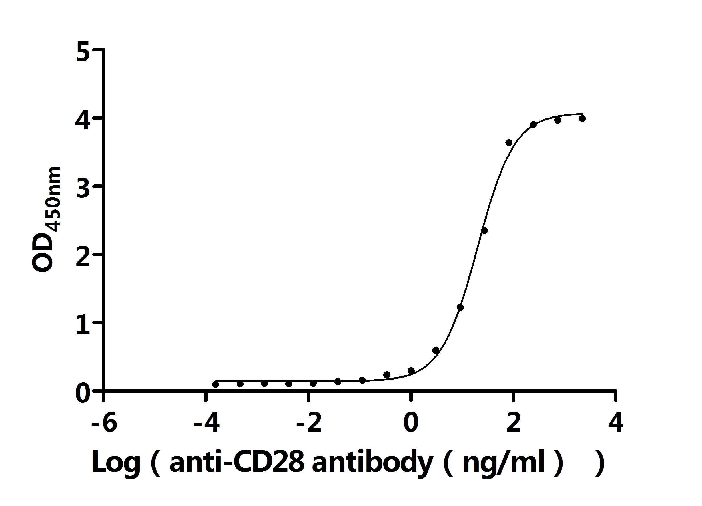 CSB-MP004913HU1d7