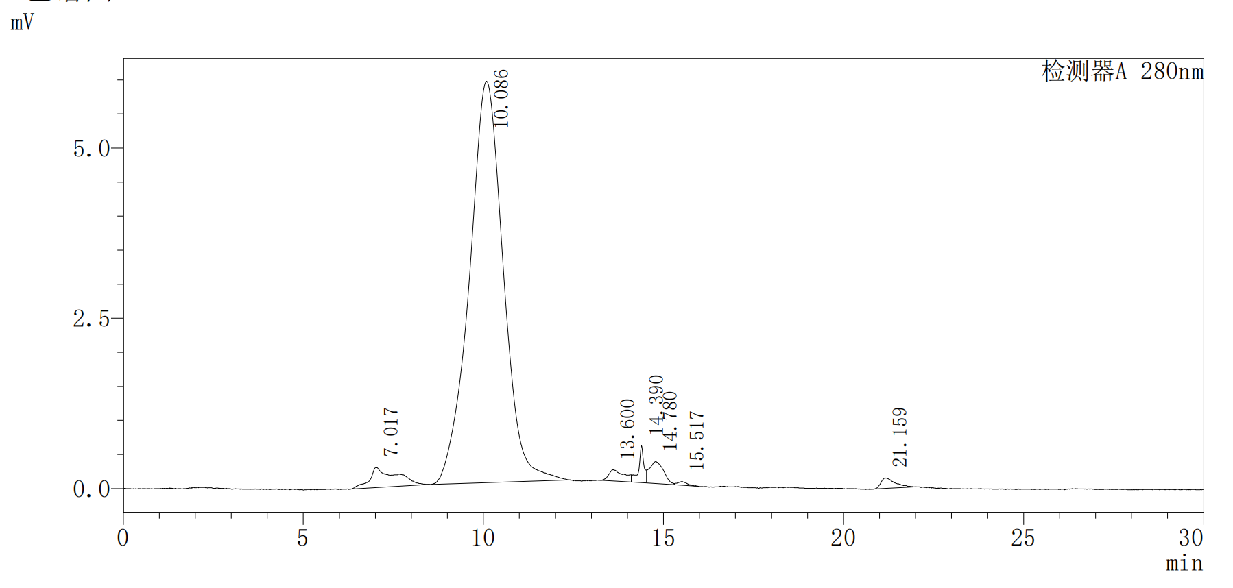 CSB-MP004926HU