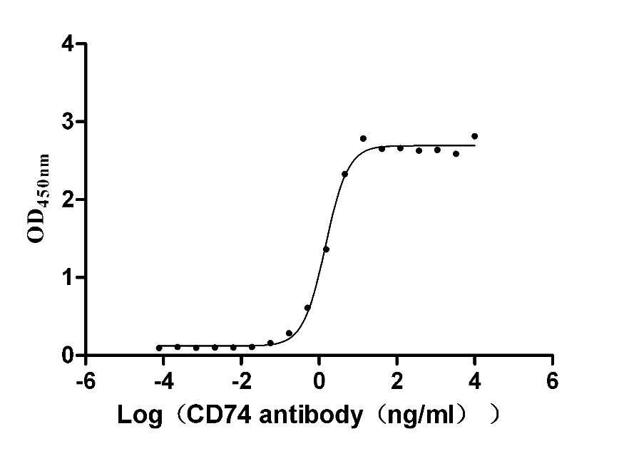 CSB-MP004956HU1(F2) ELISA