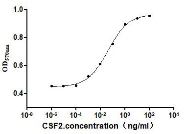 CSB-MP006045HU Activity Verified