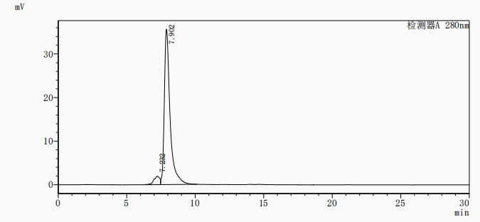 CSB-MP012145MO