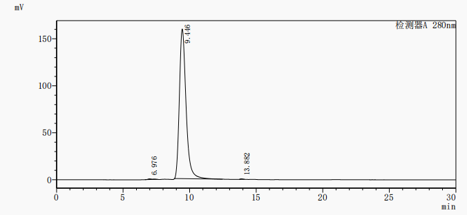 CSB-MP020975HU1