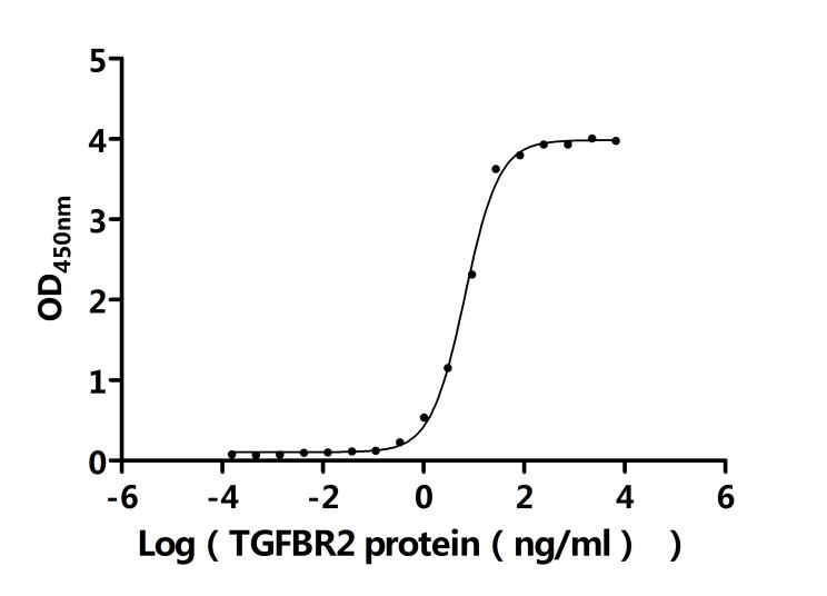CSB-MP023452HU2