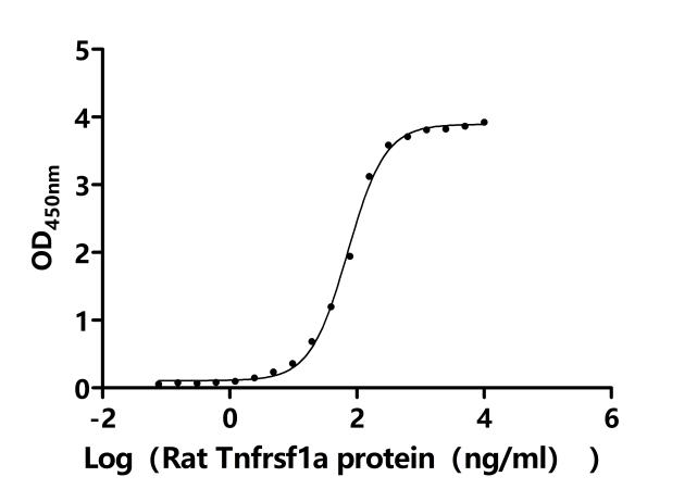 High Purity Validated of CSB-MP023977RA