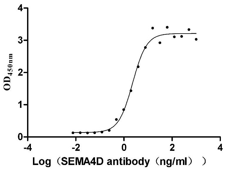 High Purity Validated of CSB-MP3947MOW