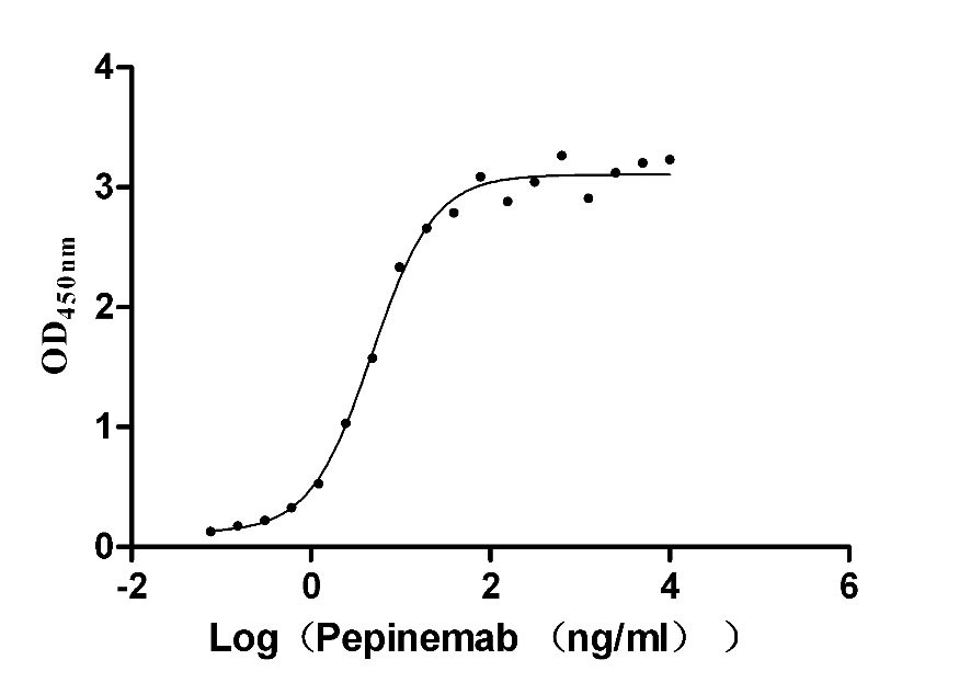 High Purity Validated of CSB-MP835707HU