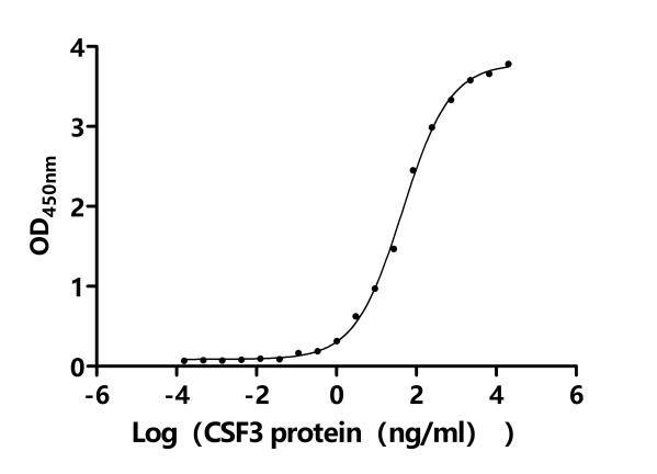 CSB-MP860321HU3