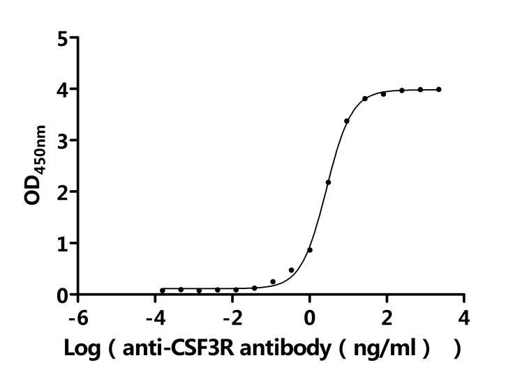 CSB-MP860321HU3