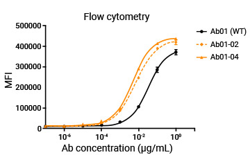 實(shí)驗(yàn)數(shù)據(jù)6