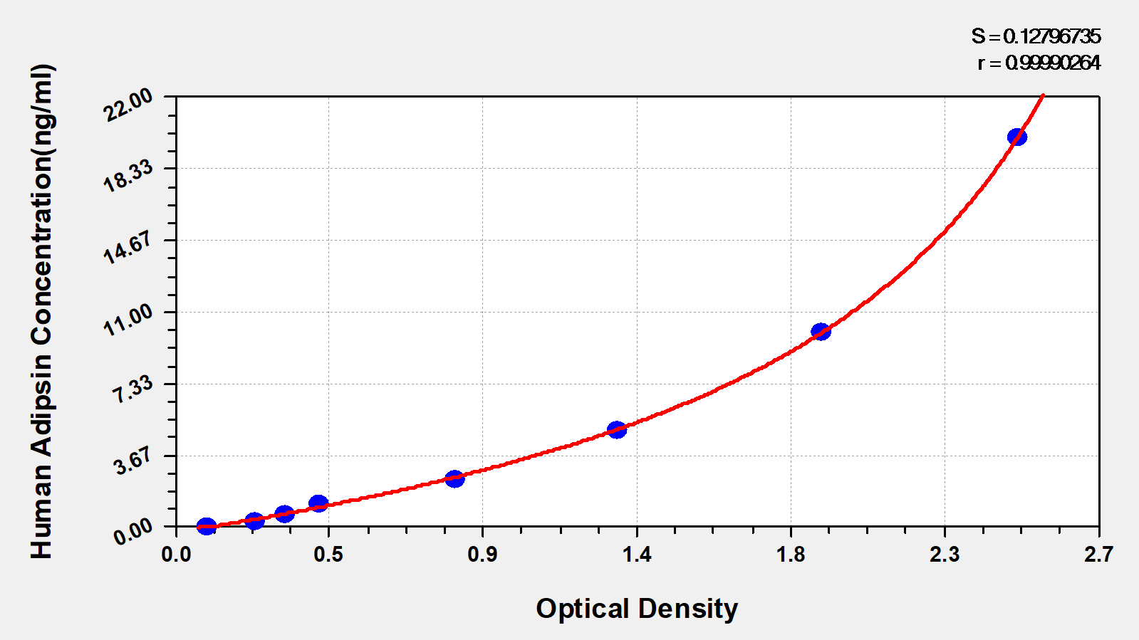 CSB-E14369h 標準曲線