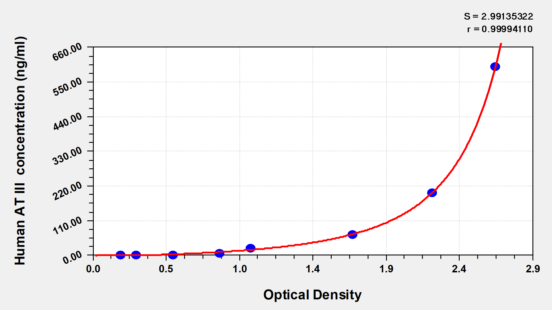 CSB-E17902h 標準曲線