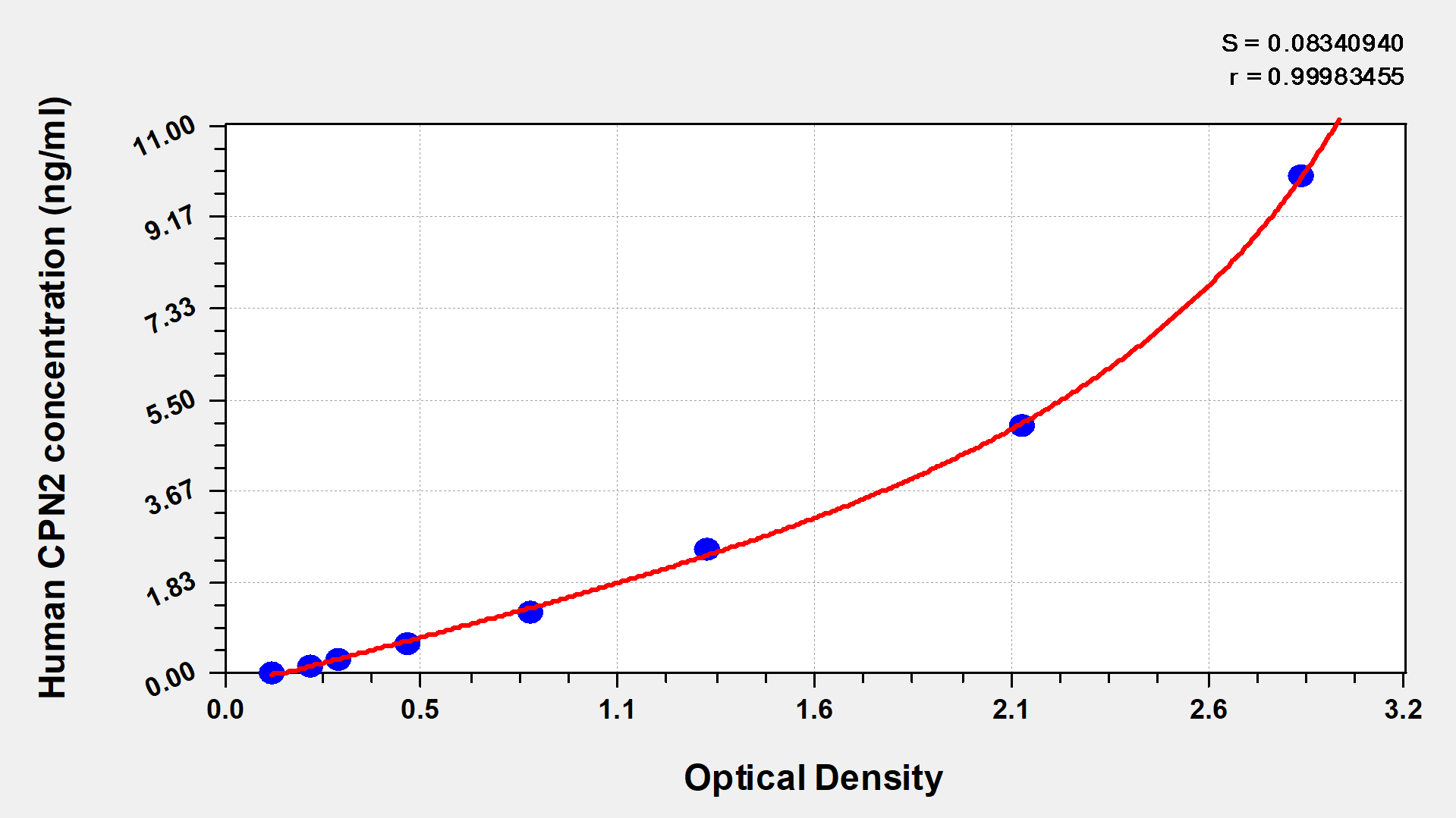 CSB-EL005899HU 標(biāo)準(zhǔn)曲線